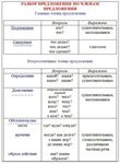 бессоюзное предложение Worksheet - Mobile Legends